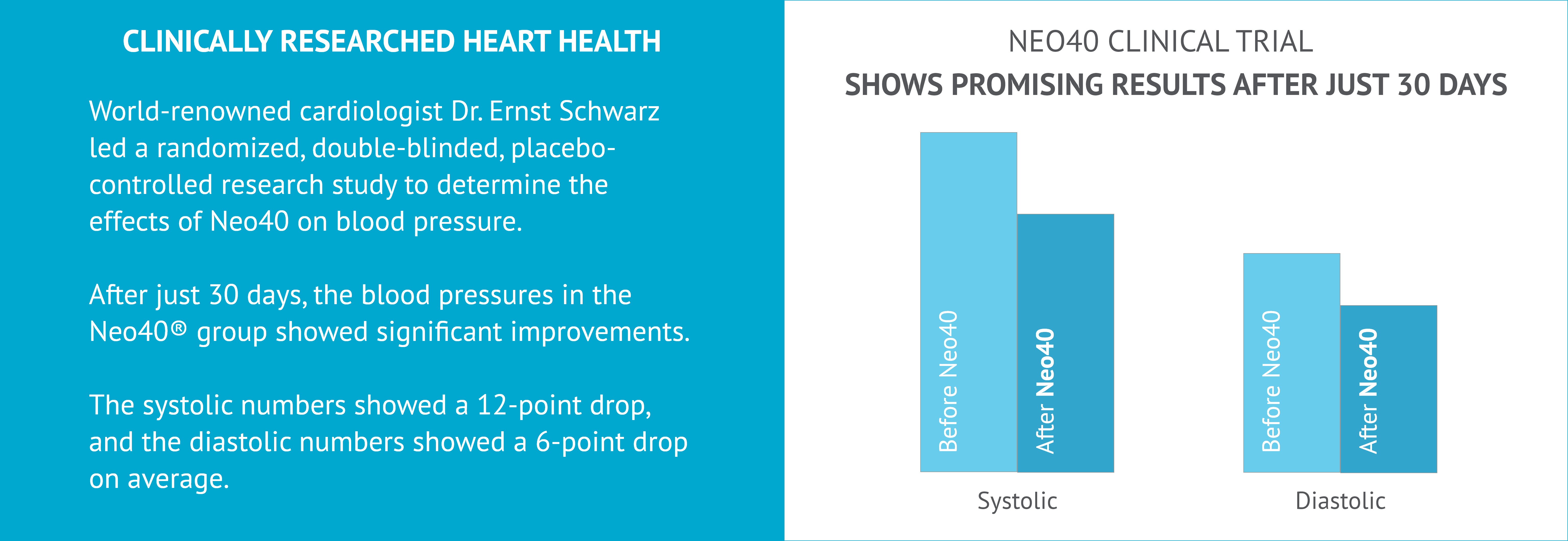 Clinical research showing the benefits of Neo40
