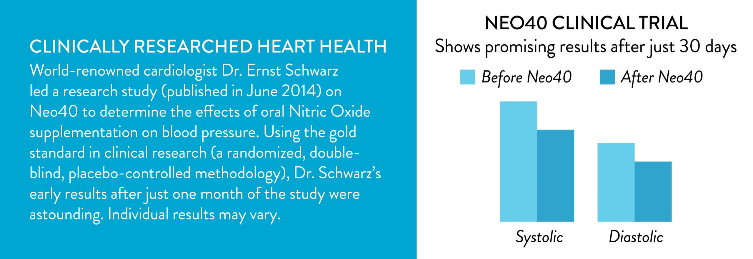 Clinical research showing the benefits of Neo40
